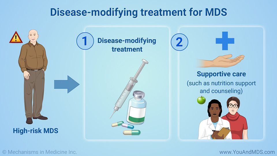 Disease-modifying treatment for MDS