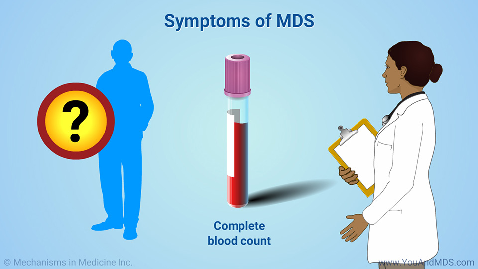 Symptoms of MDS, continued