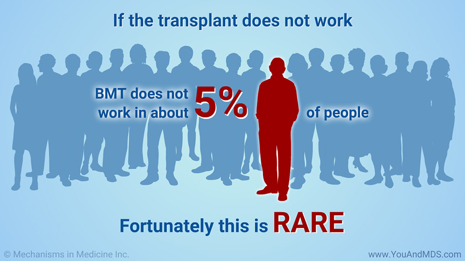 If the transplant does not work