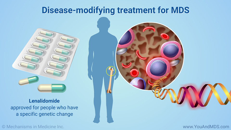 Disease-modifying treatment for MDS