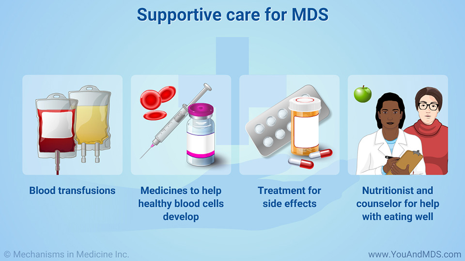Supportive care for MDS
