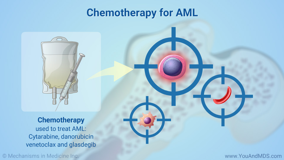 Chemotherapy for AML