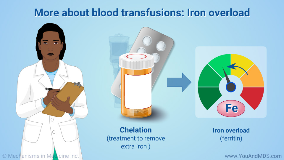 More about blood transfusions
