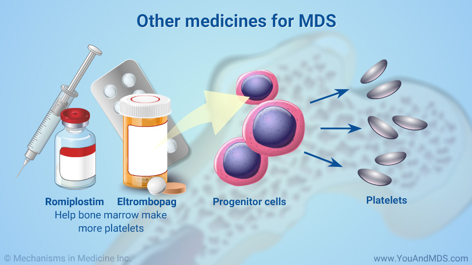 Other medicines for MDS