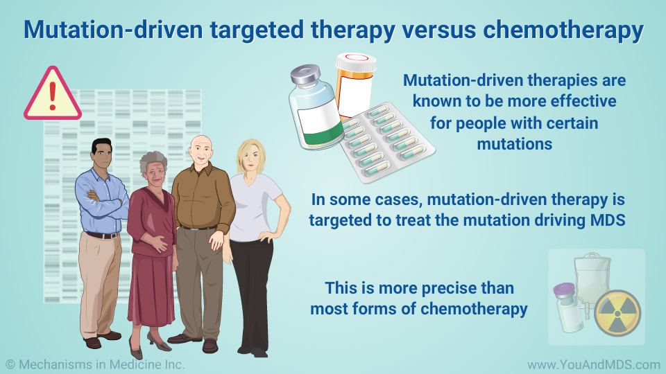 Mutation-driven targeted therapy versus chemotherapy