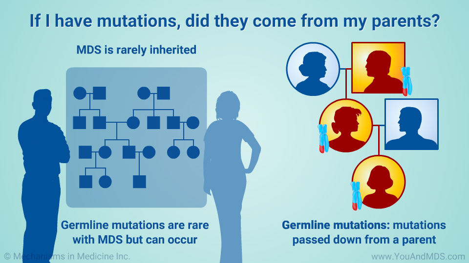 If I have mutations, did they come from my parents?