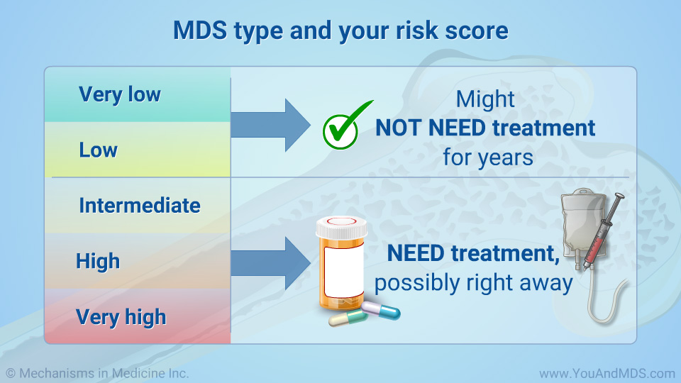 MDS type and your risk score